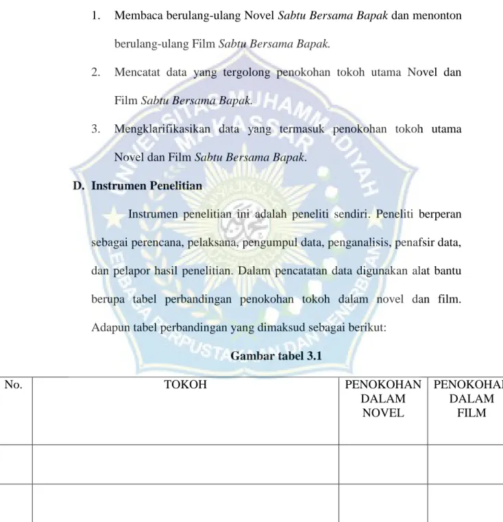 Gambar tabel 3.1 