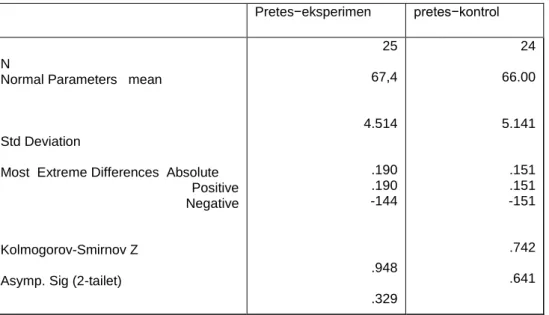 Tabel one sample kolmogorov-Smirnov Test Normalitas Pretes Kelas Eksperimen dan  Kontrol 