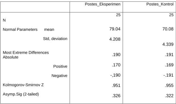 Tabel One-Sample Kolmogorov_Smirnov Test Normalitas Postes Kelas  Eksperimen dan Kontrol 