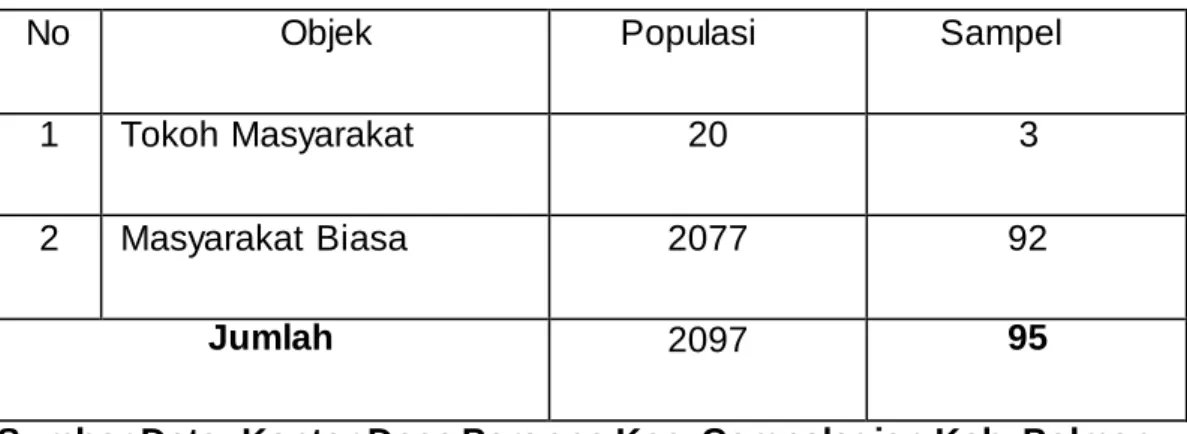 Tabel 2   Keadaan Sampel 