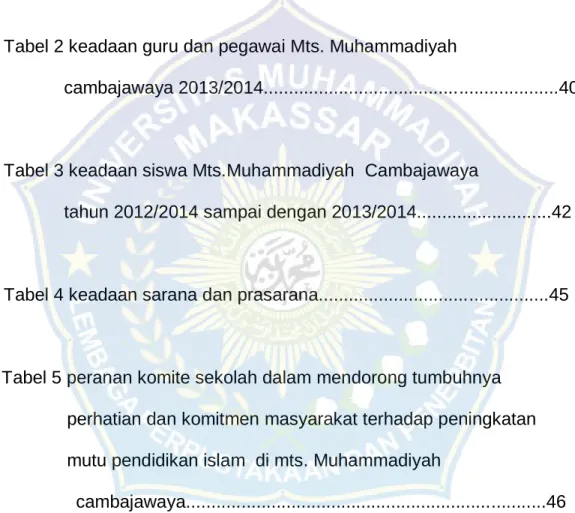 Tabel 2 keadaan guru dan pegawai Mts. Muhammadiyah 