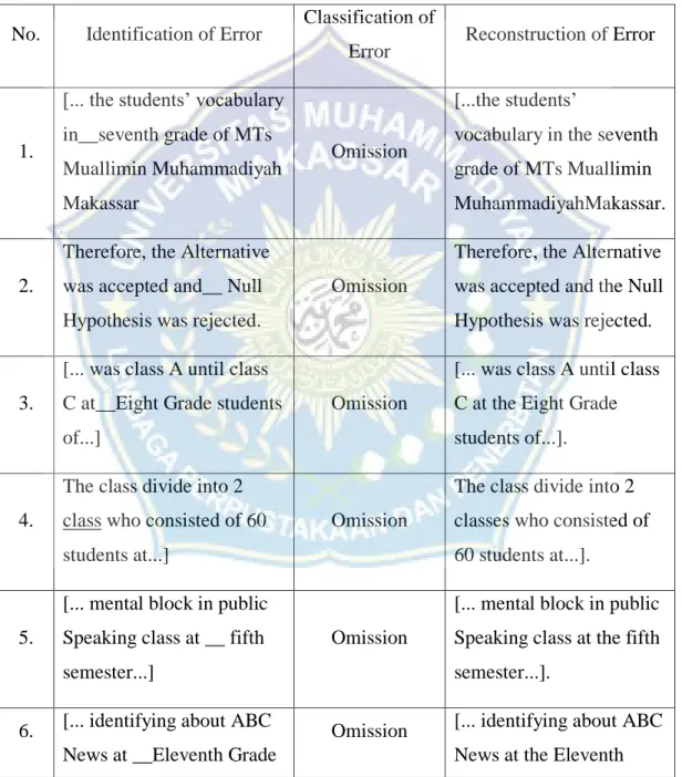 Table 4.1. Omission Classification 