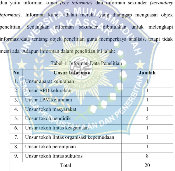 Tabel 1. Informan Data Penelitian 