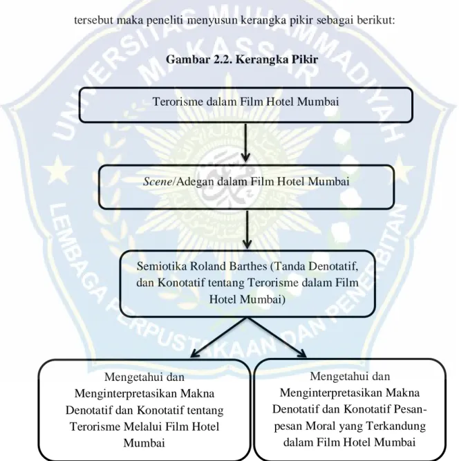 Gambar 2.2. Kerangka Pikir 