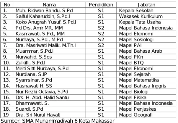 Tabel 3.1  Informan Penelitian 