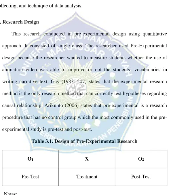 Table 3.1. Design of Pre-Experimental Research 