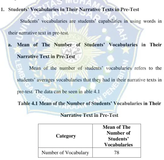 Table 4.1 Mean of the Number of Students’ Vocabularies in Their  Narrative Text in Pre-Test 