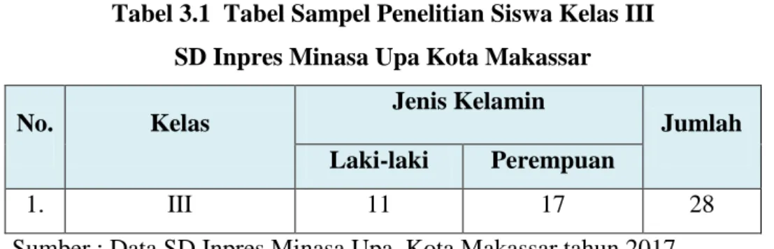 Tabel 3.1  Tabel Sampel Penelitian Siswa Kelas III   SD Inpres Minasa Upa Kota Makassar 