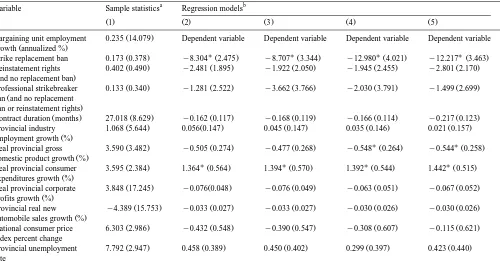 Table 4Regression analysis of private sector unionized bargaining unit employment growth, 1966–1993 standard errors in parentheses 