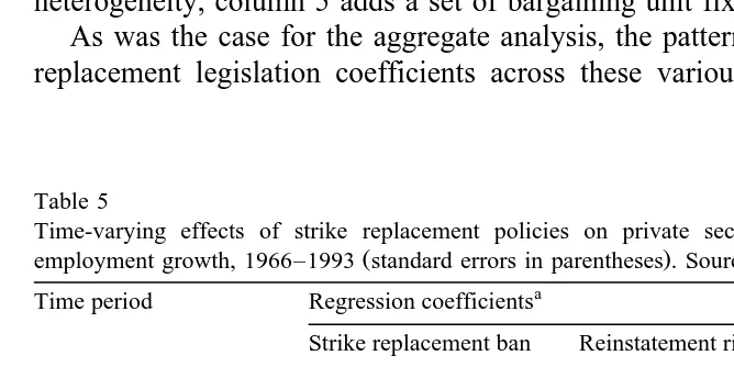Table 5Time-varying effects of strike replacement policies on private sector unionized bargaining unit
