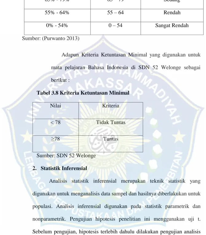 Tabel 3.8 Kriteria Ketuntasan Minimal 