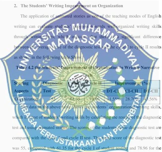 Table 4.2 the Students’ Improvement of Organization in Writing Narrative  Texts 