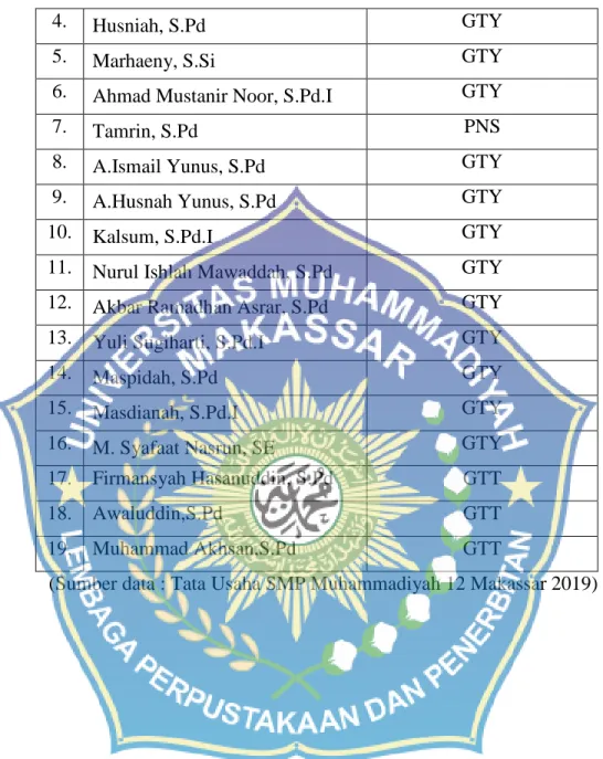 Tabel  2.3 Jumlah data Staf SMP Muhammadiyah 12 Makassar 