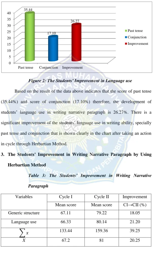 Table  3:  The  Students’  Improvement  in  Writing  Narrative 
