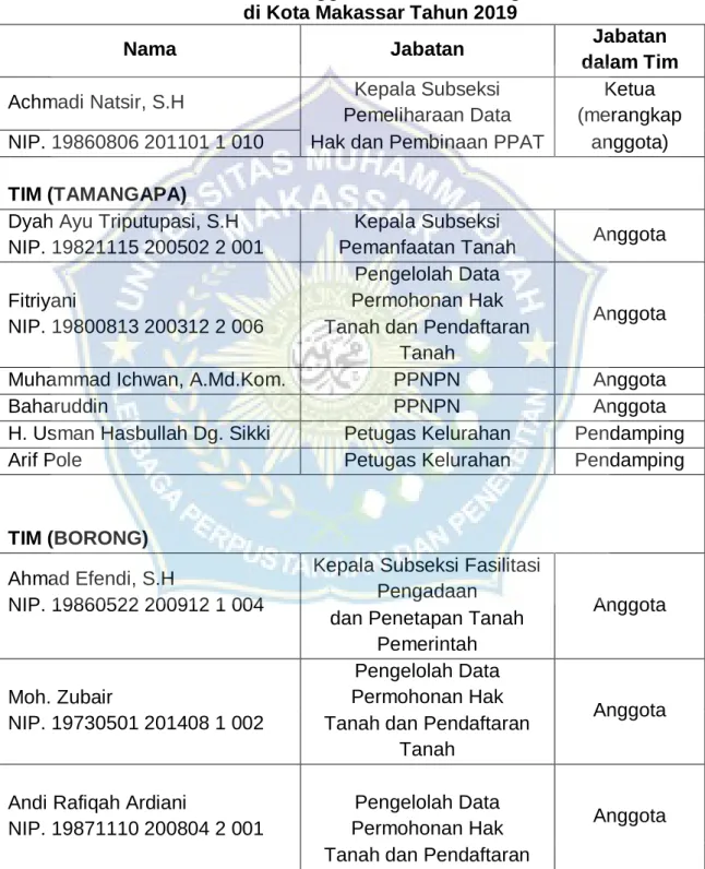 Pelaksanaan Pendaftaran Tanah SIstematis Lengkap Di