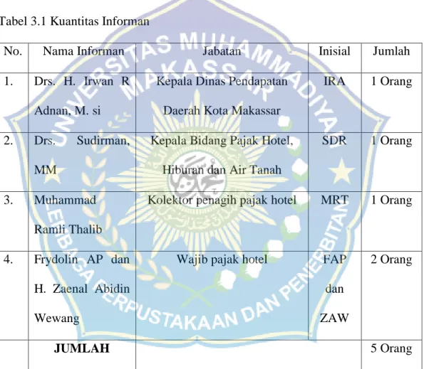 Tabel 3.1 Kuantitas Informan 