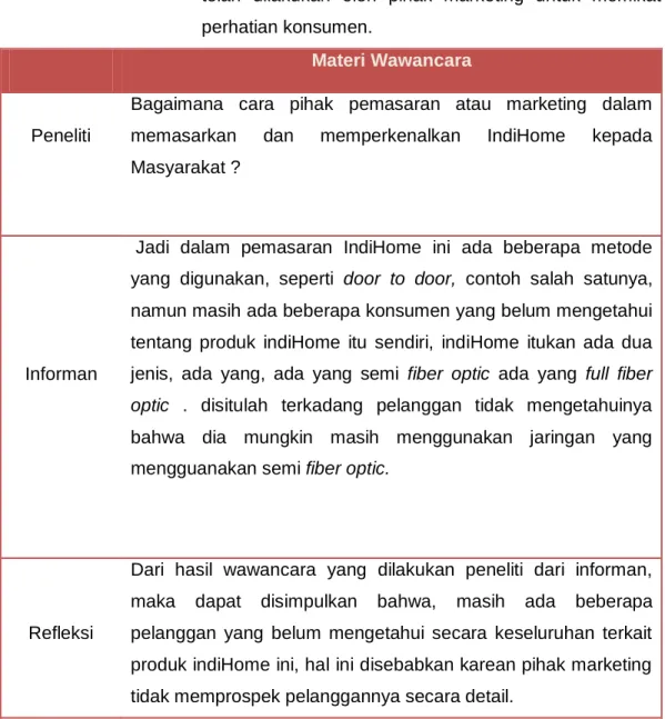 Tabel 1. Hasil Wawancara 