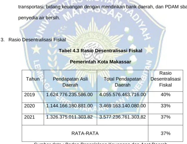 Tabel 4.3 Rasio Desentralisasi Fiskal  Pemerintah Kota Makassar 