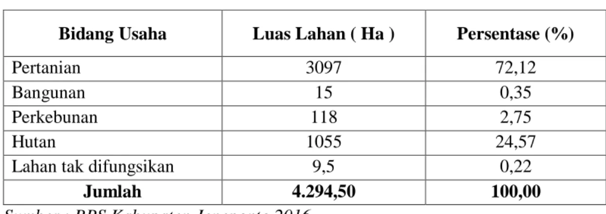 Tabel 2.  Luas areal tanah Desa Kapita, Kecamatan Bangkala Kabupaten  Jeneponto Tahun 2016