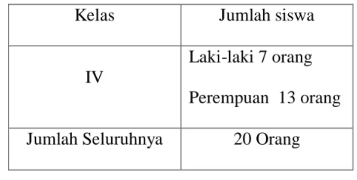 Tabel 3.2 subjek populasi siswa kelas IV SDN 139 Lamanda 