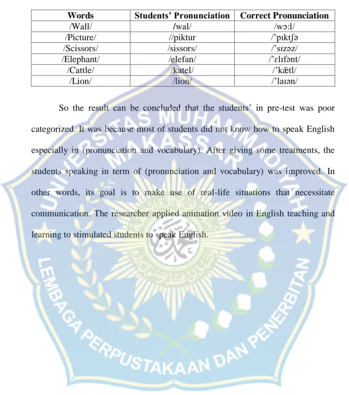 Table 4.6 Students’ Pronunciation Error 