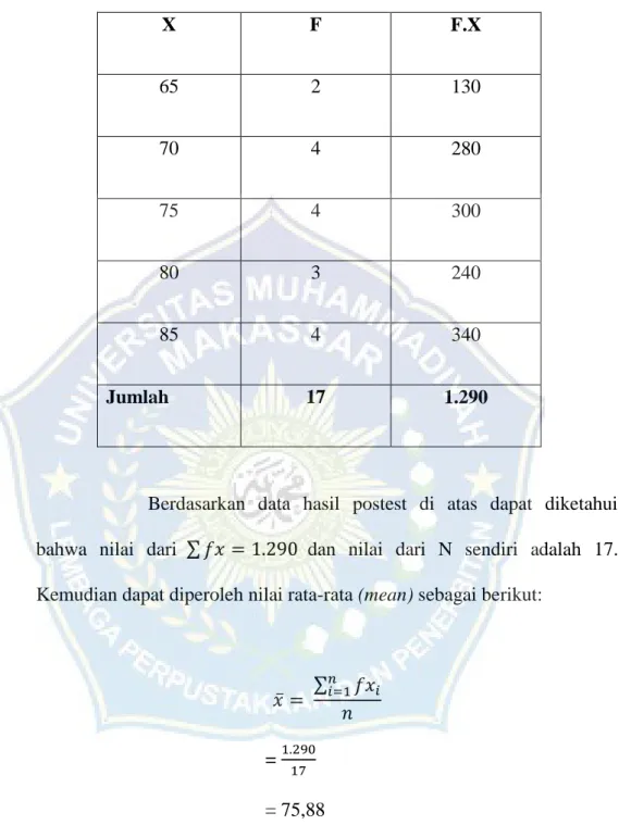 Tabel 2.4 Perhitungan untuk Mencari Mean (Rata-Rata) Nilai Posttest 