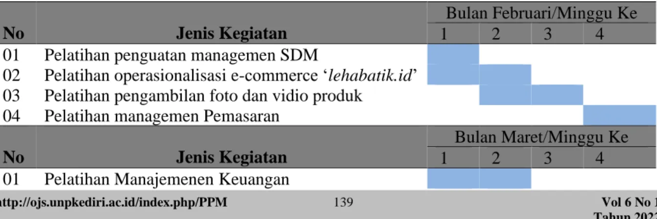 Tabel 2. Jadwal Pelaksanaan PKM 