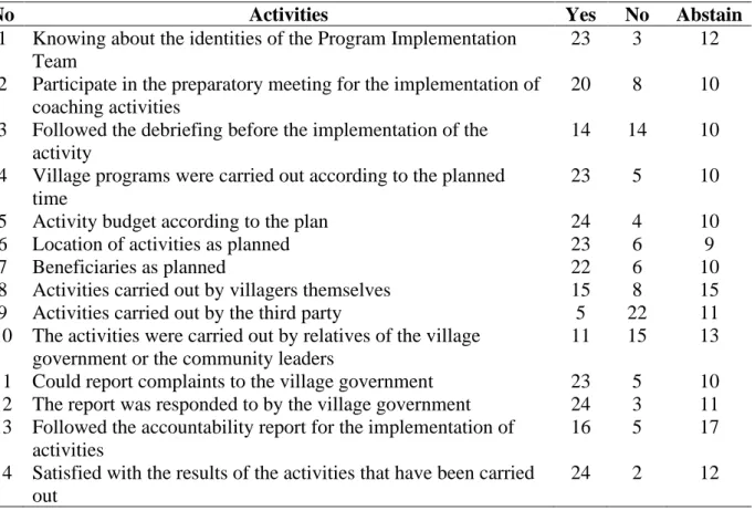 Table 1. The Recapitulation of the Results of the Social Audit Checklist 