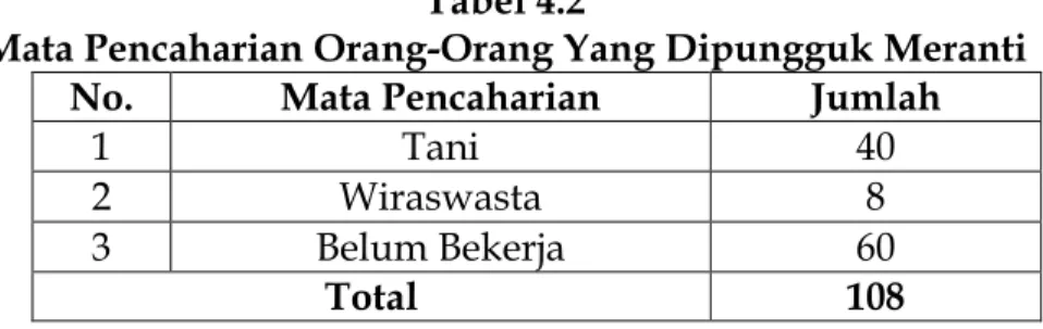 Tabel 4.1  Pendidikan Formal  