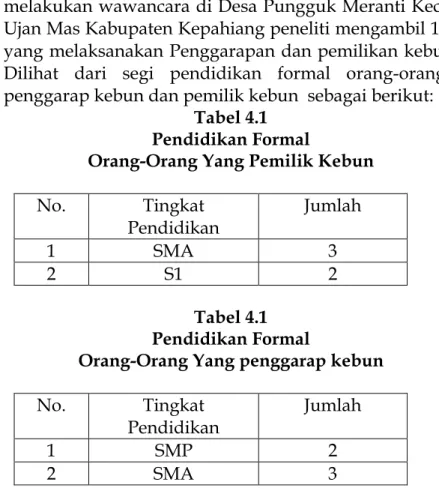 Tabel 4.1  Pendidikan Formal  