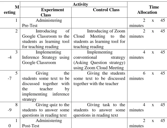 Table 3.2 Research Activity Planning  M