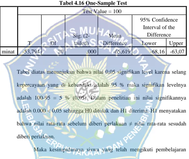 Tabel 4.16 One-Sample Test 