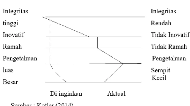 Gambar 7. Penilaian Image 