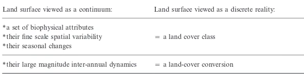 Table 2. Discrete versus continuous representation of land cover and land-cover change.