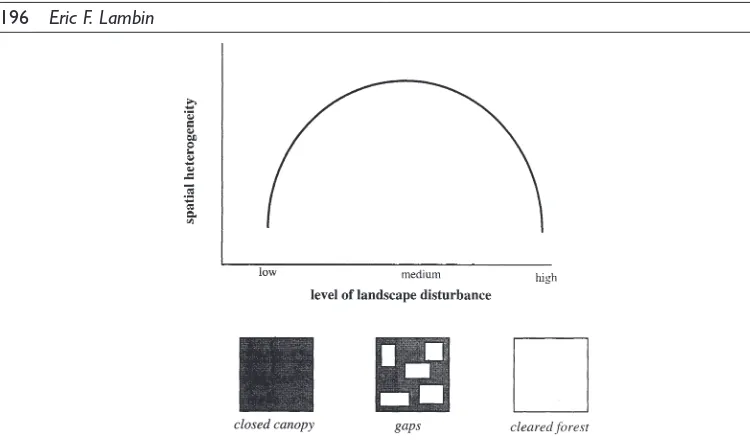 Fig. 1. Sketch of the expected relationship between the level of landscape disturbance and the spatial heterogeneity of thelandscape measured on spatial data at a spatial resolution of a few dozens of metres.