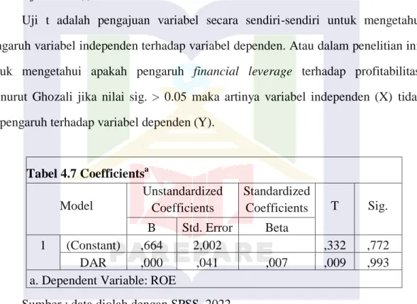 Tabel 4.7 Coefficients a Model 