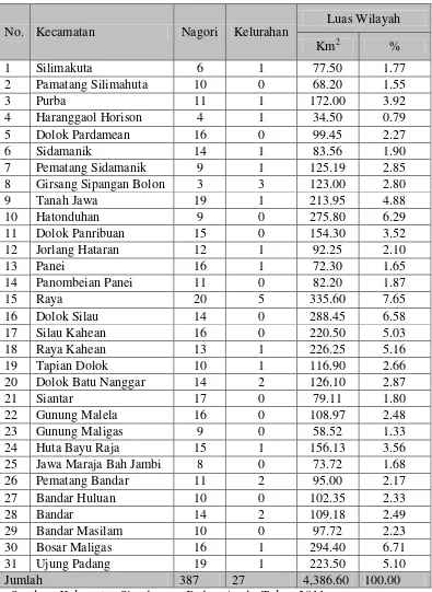 Tabel 4.1. Luas Wilayah Menurut Kecamatan Di Kabupaten Simalungun Tahun                   2010 