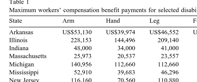 Table 1Maximum workers’ compensation benefit payments for selected disabilities, 12 states in 1996