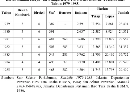 Tabel 3. Daftar Jumlah Karyawan/Tenaga Kerja PT. Perkebunan IX (Persero) dari 