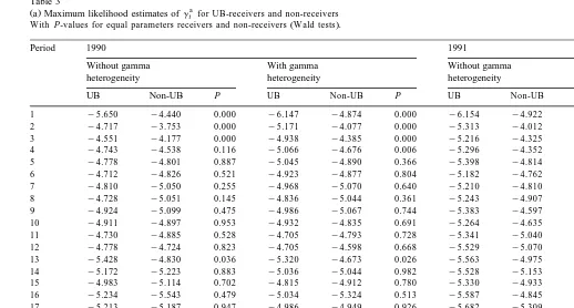 Table 3a Maximum likelihood estimates of