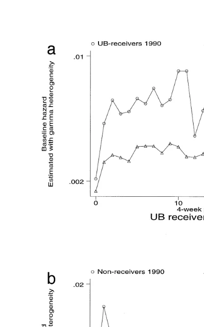 ŽFig. 5.negative coefficient on female , and married women to a larger extent retreat to.non-market activities negative coefficient on the marriage interaction term .