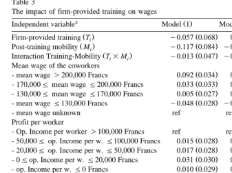 Table 3The impact of firm-provided training on wages