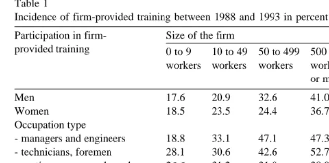 Table 1Incidence of firm-provided training between 1988 and 1993 in percent