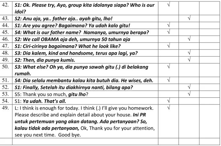 Table 2. Types of code switching occurances in Madya Praja D-6 (February 27 th  , 2015)
