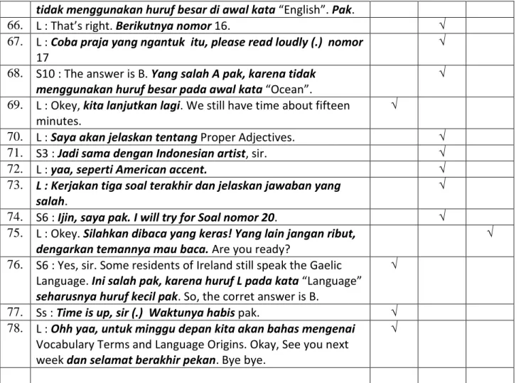 Table 5. Types of code switching occurances in Madya Praja D-5 (March 11 th , 2015)