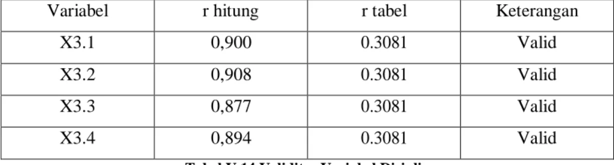Tabel V.14 Validitas Variabel Disiplin  Sumber : Data Primer, Diolah dengan SPSS. 20.0  
