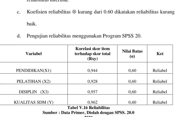Tabel V.16 Reliabilitas 