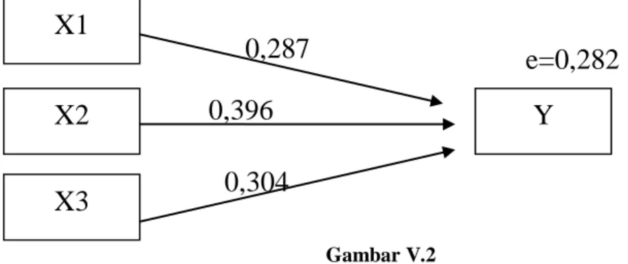 5.2.2  Diagram Jalur 