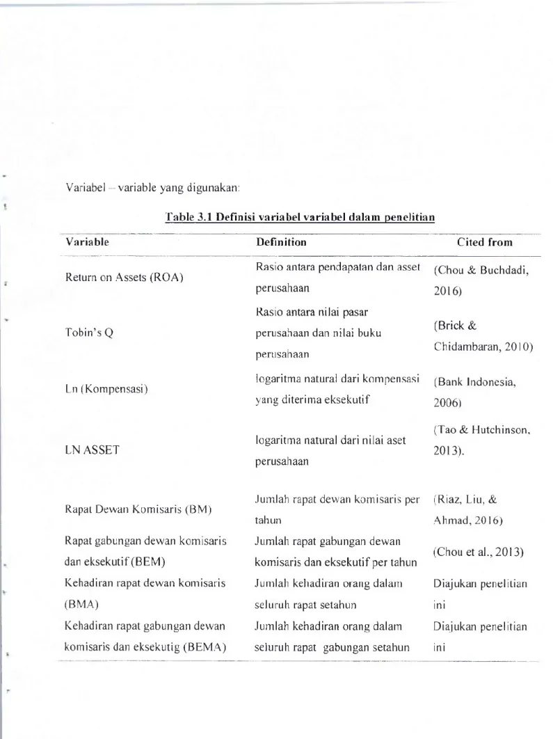 Table 3.1 Definisi variabel variabel dalam penelitian