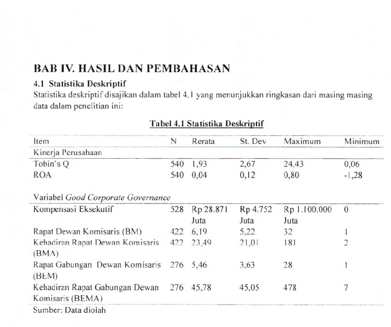 Tabel 4.1 Statistika Deskriptif